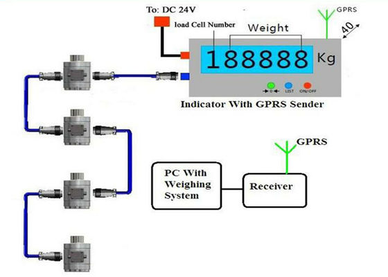 Draadloze Wegende Ladingscel met GPRS