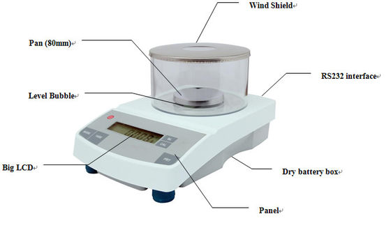 Analytische Saldo van het Compacte 0,001g Precisie het Digitale Laboratorium